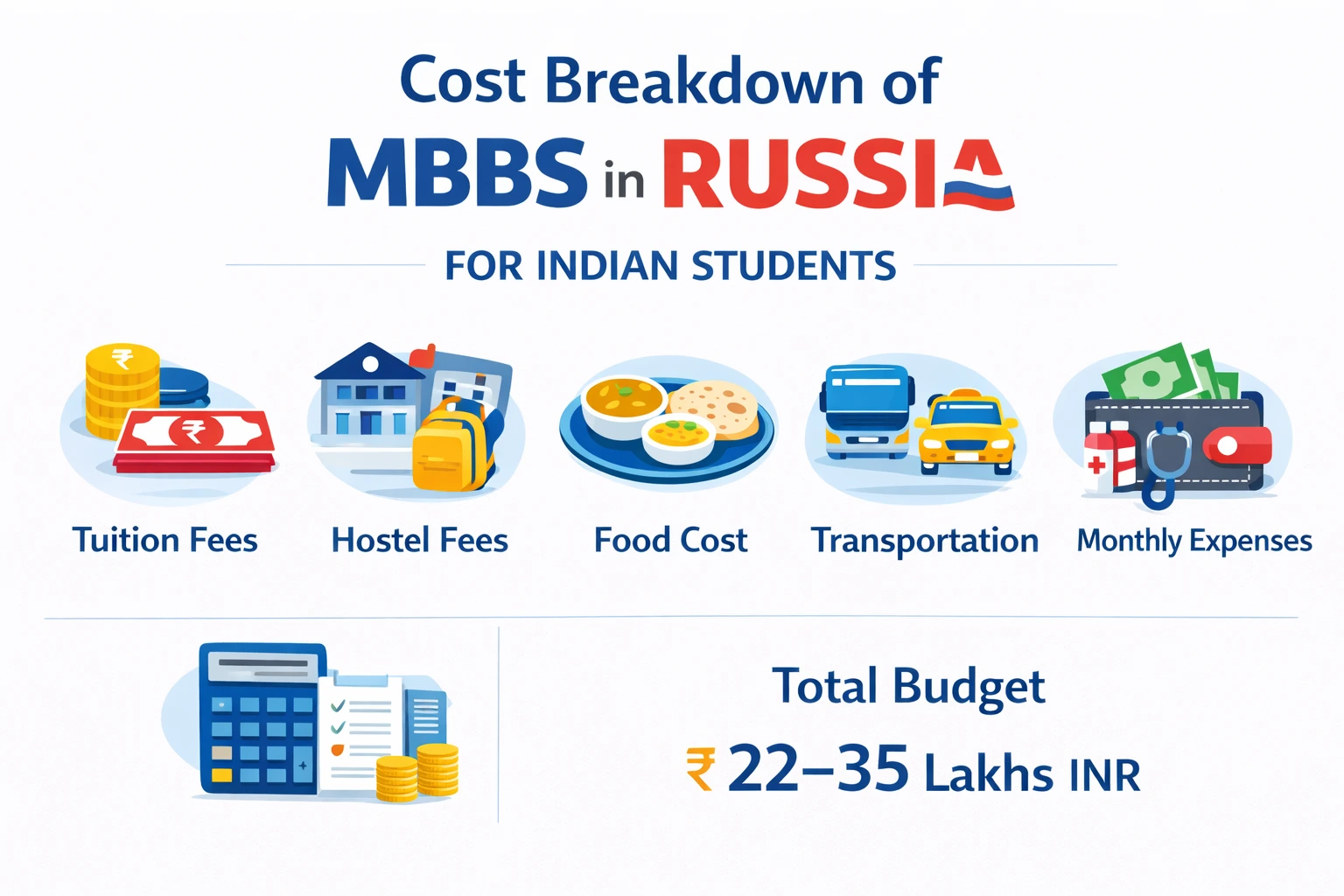 MBBS in Russia fees breakdown infographic for Indian students 2026